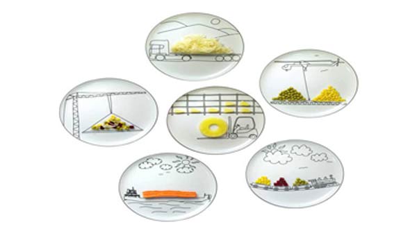 ตกแต่งห้องด้วยเซรามิกส์จานอาหาร