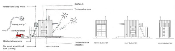 แปลนบ้าน แปลนบ้าน